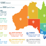 Australia Database Overview